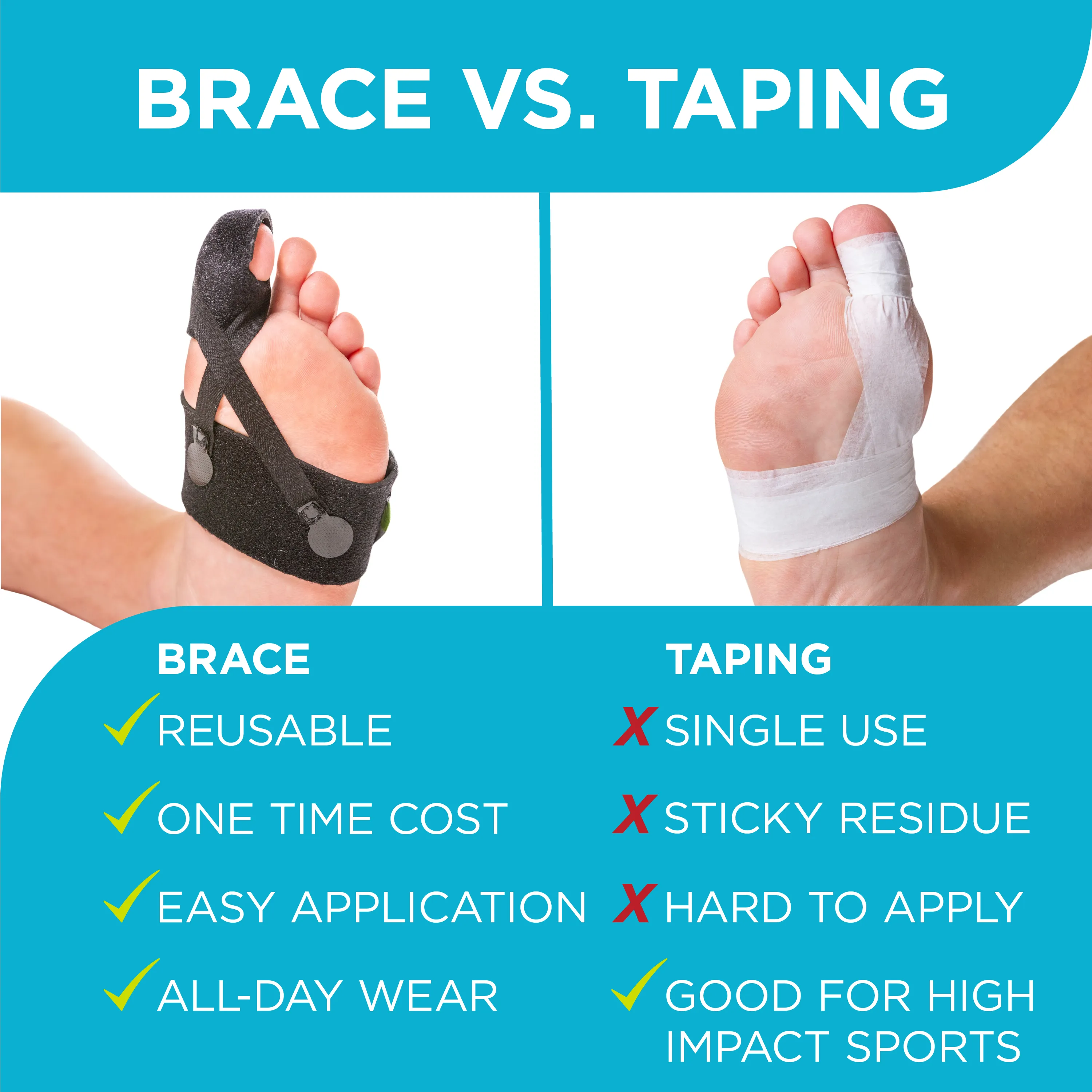 Turf Toe Brace | Soft Support Straps for Sprained Big Toe Treatment & Taping Alternative